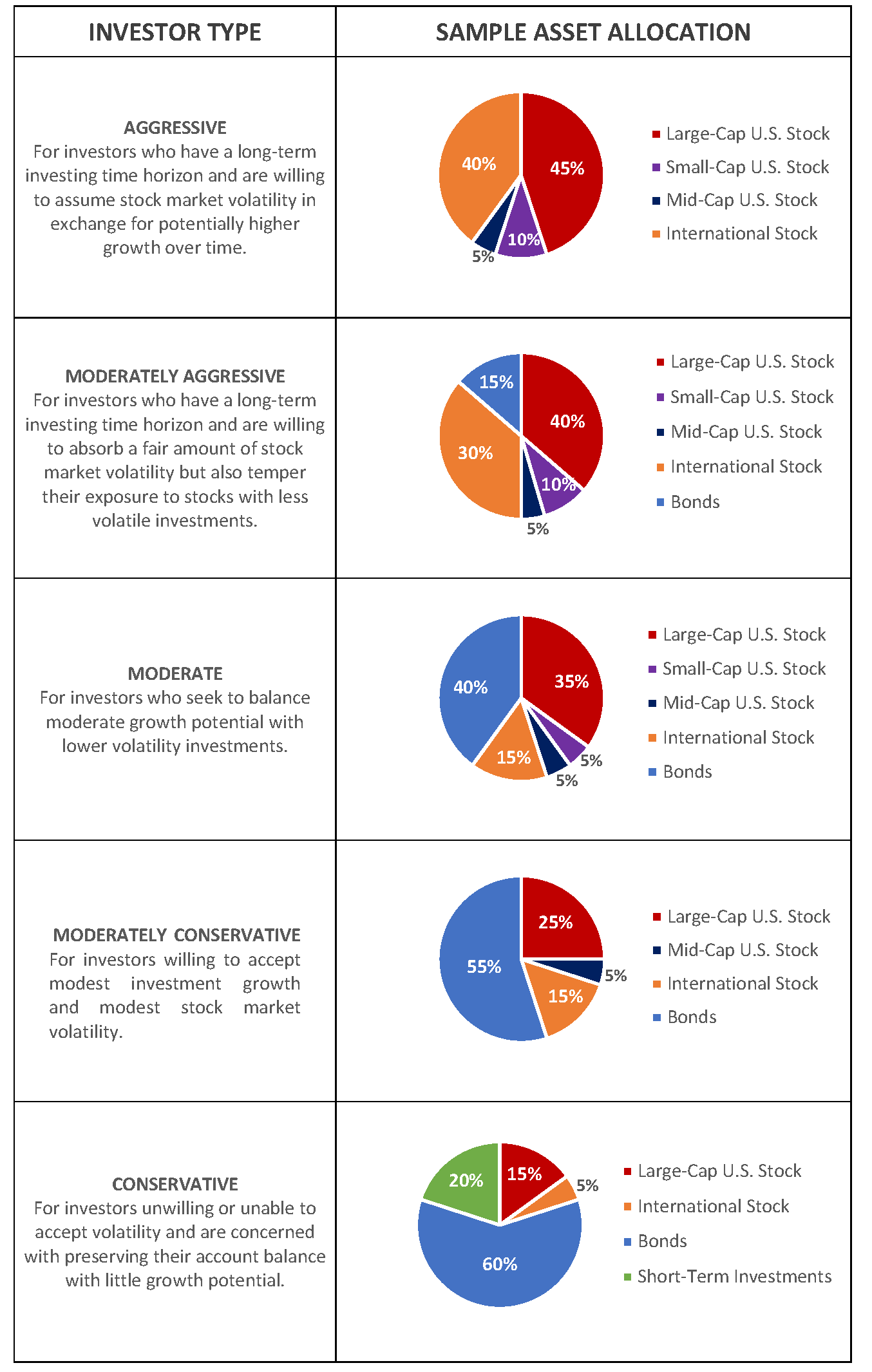 Asset Allocation Models